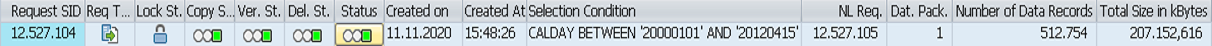 Completed SAP BW archiving request showing the selection condition and 512,754 archived records.